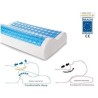 Almohada Cervical Viscoelástica con Gel